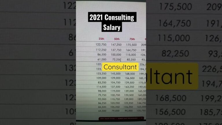 Consultant Salaries in 2021