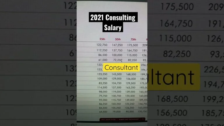 Consultant Salaries in 2021