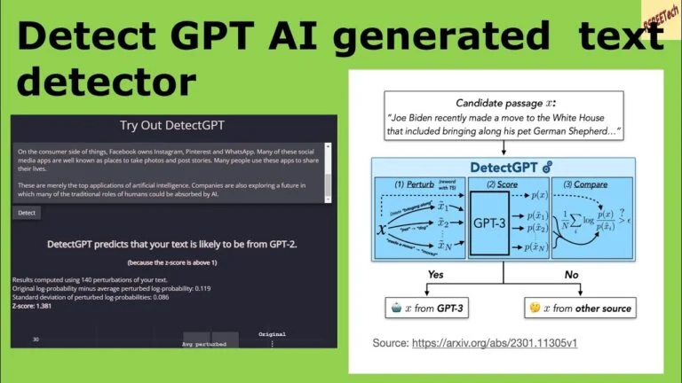 Detect GPT AI generated  text detector