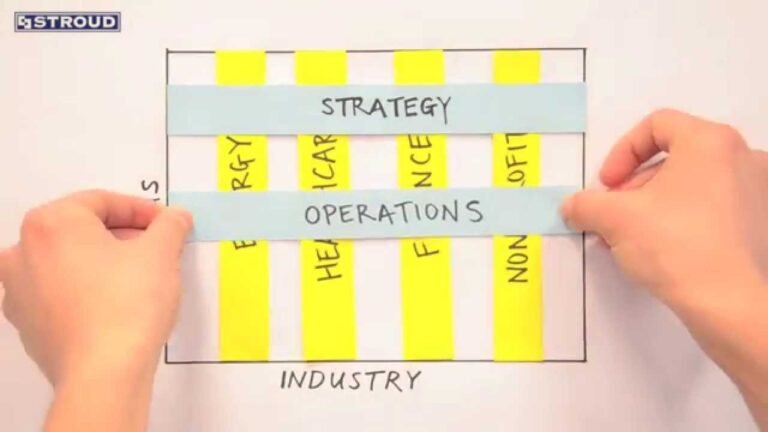 What is Consulting?