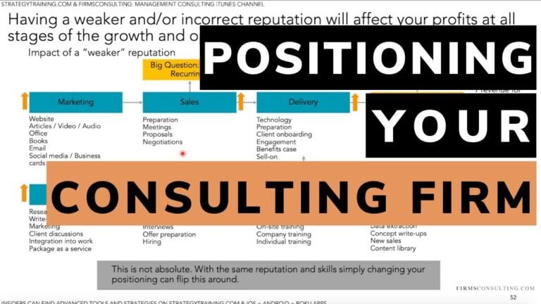 How to position your consulting firm | Building a consulting firm | Boutique consulting